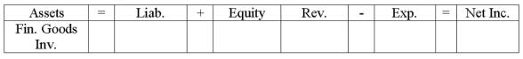 Assets Fin. Goods Inv. Liab. + Equity Rev. Exp. = Net Inc.