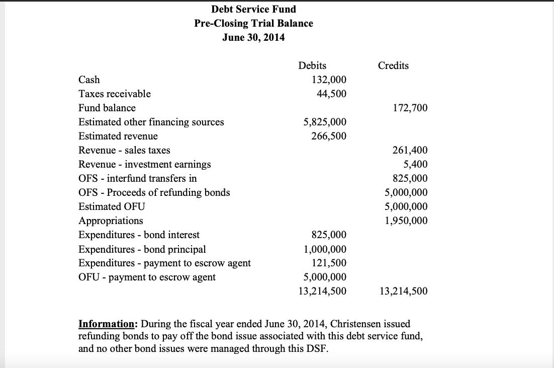Debt Service Fund Pre-Closing Trial Balance June 30, 2014 Credits Debits 132,000 44,500 172,700 5,825,000 266,500 Cash Taxes