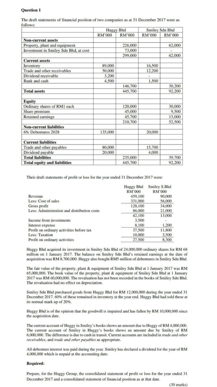 Question 1 The draft statements of financial position of two companies as at 31 December 2017 were as follows: Huggy Bhd Smil