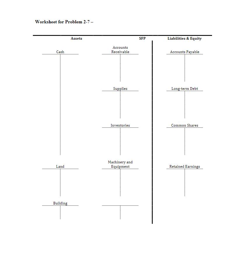 Worksheet for Problem 2-7 – Assets SFP Liabilities & Equity Cash Accounts Receivable Accounts Payable Supplies Long-term Debt