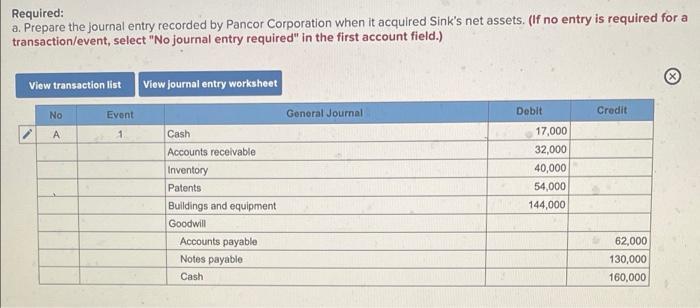 Required: a. Prepare the journal entry recorded by Pancor Corporation when it acquired Sinks net assets. (If no entry is req
