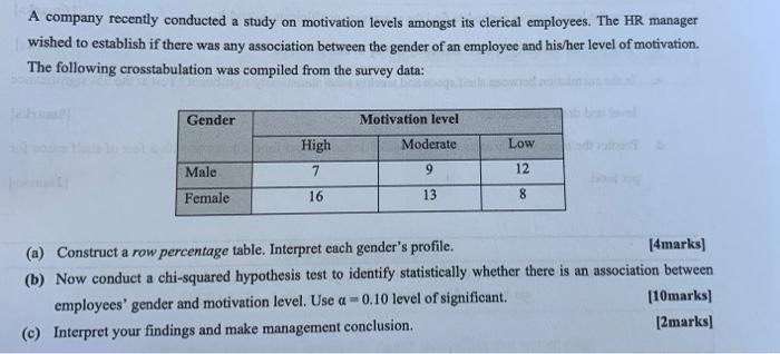 A company recently conducted a study on motivation levels amongst its clerical employees. The HR manager wished to establish