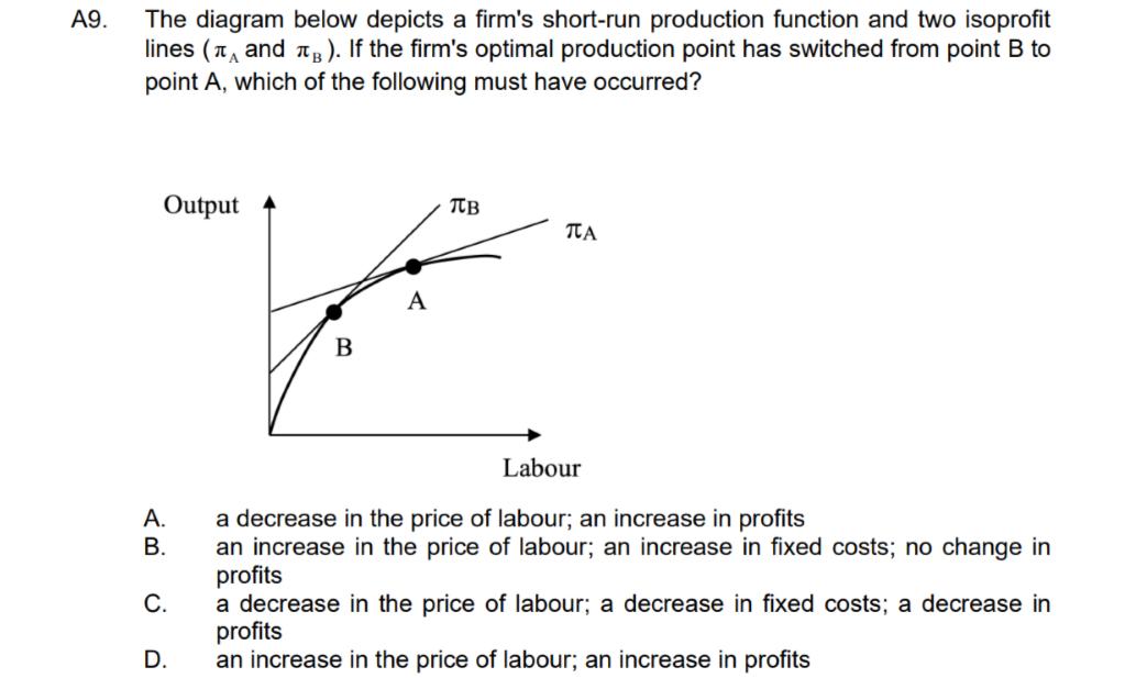 The diagram below depicts a firms short-run production function and two isoprofit lines ( left(pi_{mathrm{A}}ight. )