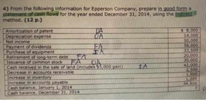 4) From the following information for Epperson Company, prepare in good form a statement of cash flows for the year ended Dec