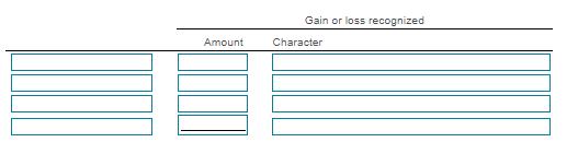 Gain or loss recognized Amount Character