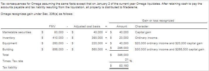 Tax consequences for Omega assuming the same facts except that on January 2 of the current year Omega liquidates. After retai