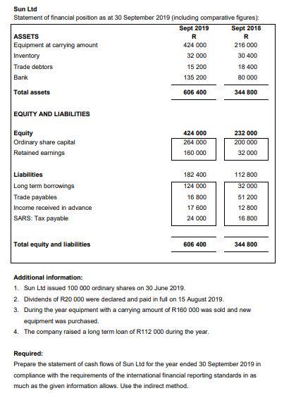 Sun Ltd Statement of financial position as at 30 September 2019 (including comparative figures) Sept 2019 Sept 2018 ASSETS R