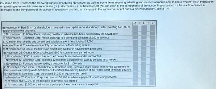 Courtland Corp. recorded the following transactions during November, as well as some items requiring