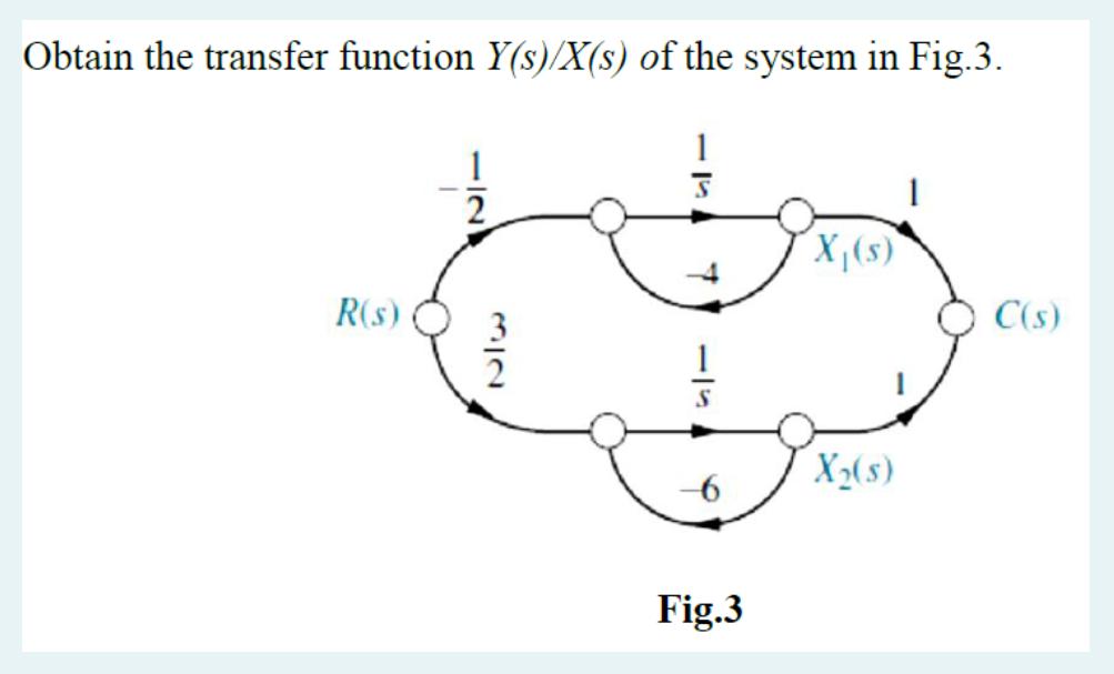 Obtain the transfer function ( Y(s) / X(s) ) of the system in Fig.3. Fig.3