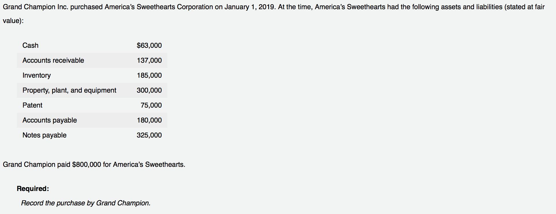Grand Champion Inc. purchased Americas Sweethearts Corporation on January 1, 2019. At the time, Americas Sweethearts had th
