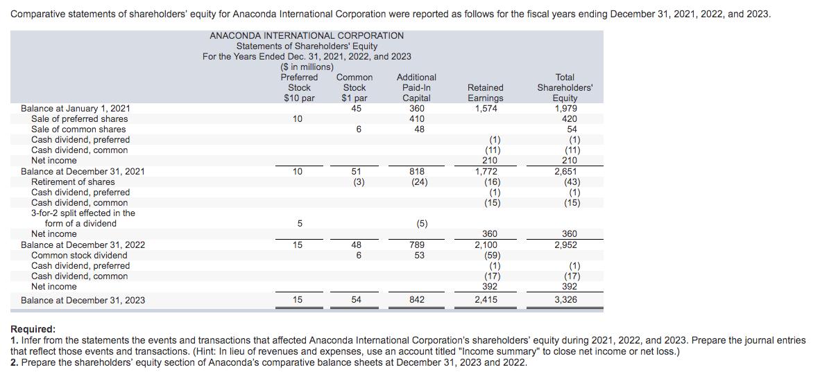 Comparative statements of shareholders equity for Anaconda International Corporation were reported as follows for the fiscal