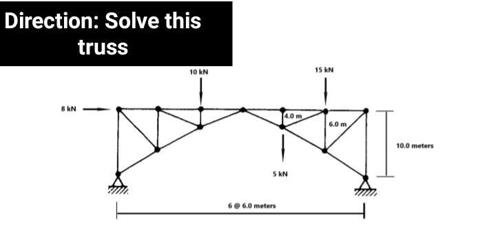 Direction: Solve this truss