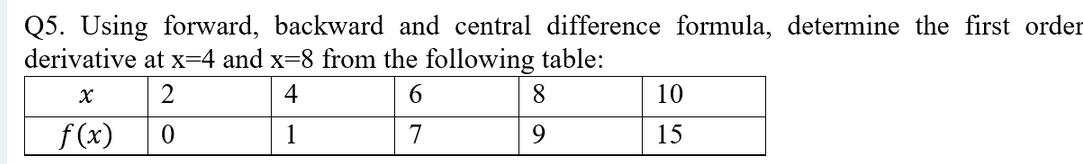 Q5. Using forward, backward and central difference formula, determine the first orde derivative at \( x=4 \) and \( x=8 \) fr
