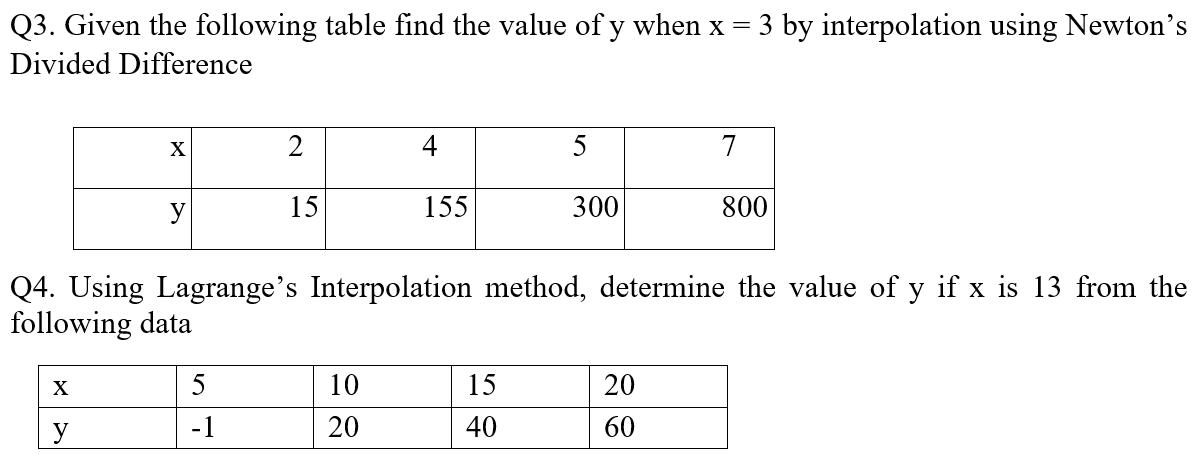 Q3. Given the following table find the value of \( y \) when \( x=3 \) by interpolation using Newtons Divided Difference Q4