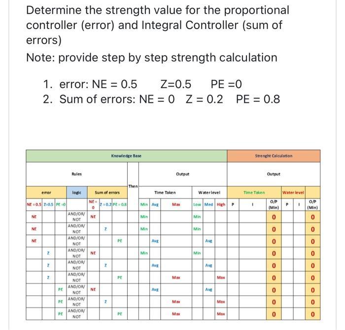 Determine the strength value for the proportional controller (error) and Integral Controller (sum of errors) Note: provide s