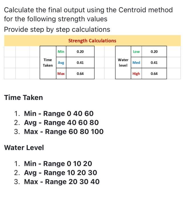 Calculate the final output using the Centroid method for the following strength values Provide step by step calculations