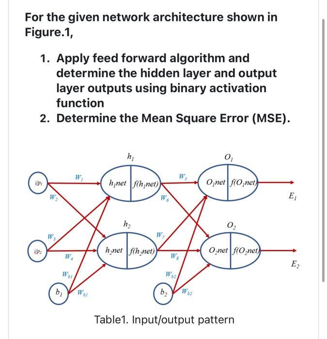 For the given network architecture shown in Figure. 1 , 1. Apply feed forward algorithm and determine the hidden layer and ou