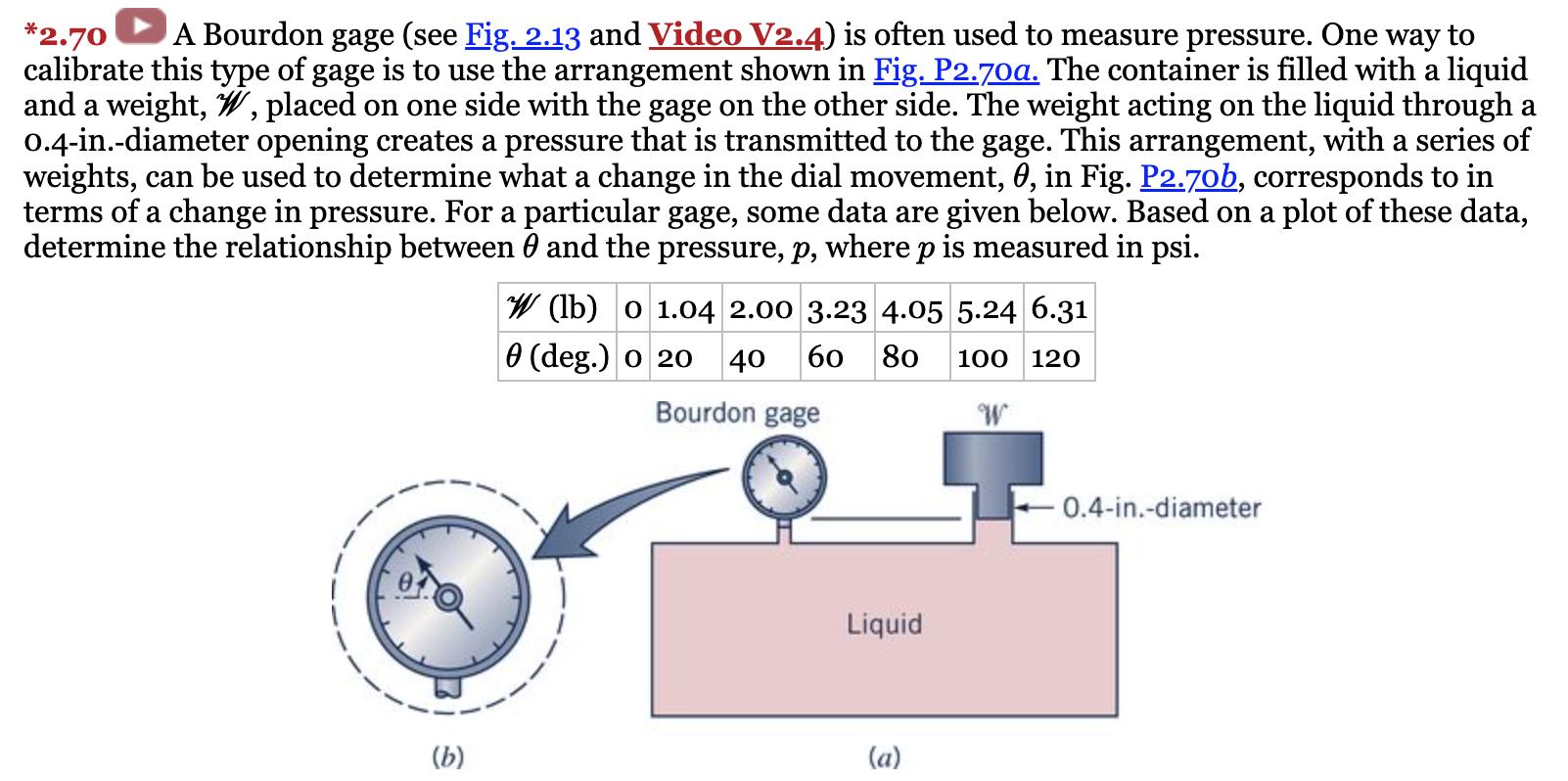 *2.70 A Bourdon gage (see Fig. ( 2.13 ) and Video V2.4) is often used to measure pressure. One way to calibrate this type o