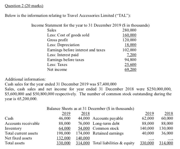 Question 2 (20 marks) Below is the information relating to Travel Accessories Limited (“TAL): Income Statement for the year