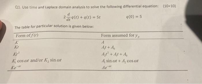Q1. Use time and Laplace domain analysis to solve the following differential equation: ( (10+10) ) [ 2 frac{d}{d t} q(t)+