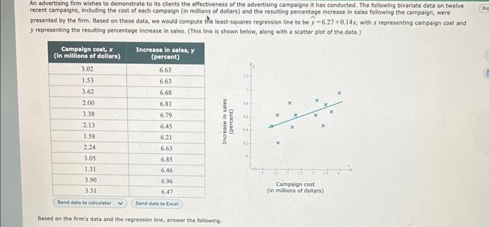 An advertising firm wishes to demonstrate to its clients the effectiveness of the advertising campaigns it has conducted. The
