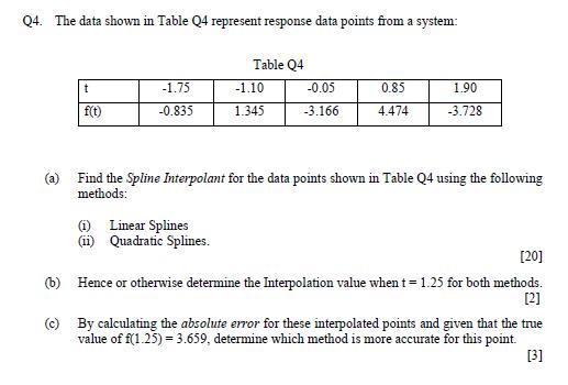 Q4. The data shown in Table Q4 represent response data points from a system: (a) Find the Spline Interpolant for the data poi