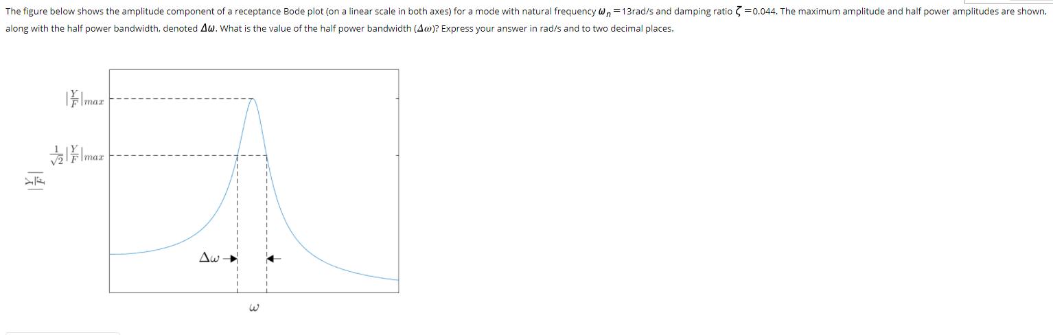 along with the half power bandwidth, denoted ( Delta omega ). What is the value of the half power bandwidth ( ( Delta 