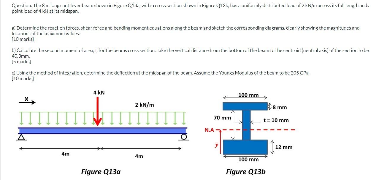 Question: The ( 8 mathrm{~m} ) long cantilever beam shown in Figure Q13a, with a cross section shown in Figure ( mathrm{