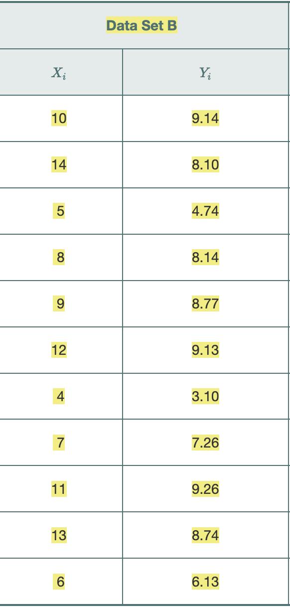 Data Set B 9.14 8.10 4.74 8.14 8.77 9.13 3.10 7.26 9.26 8.74 6.13