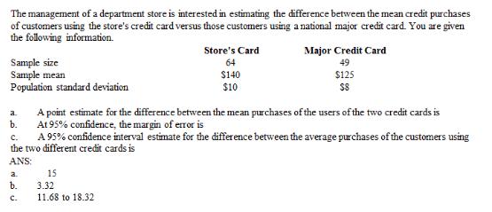 The management of a department store is interested in estimating the difference between the mean credit purchases of customers using the stores credit card versus those customers using a national major credit card. You are given the following information. Sample size Sample mean Population standard deviation Stores Card 64 $140 $10 Major Credit Card 49 $125 S8 a. A point estimate for the difference between the mean purchases of the users of the two credit cards is At 95% confidence, the margin of error is C. A 95% confidence interval estimate for the difference between the average purchases ofthe customers using the two different credit cards is ANS: a. b 3.32 c. 11.68 to 18.32 15