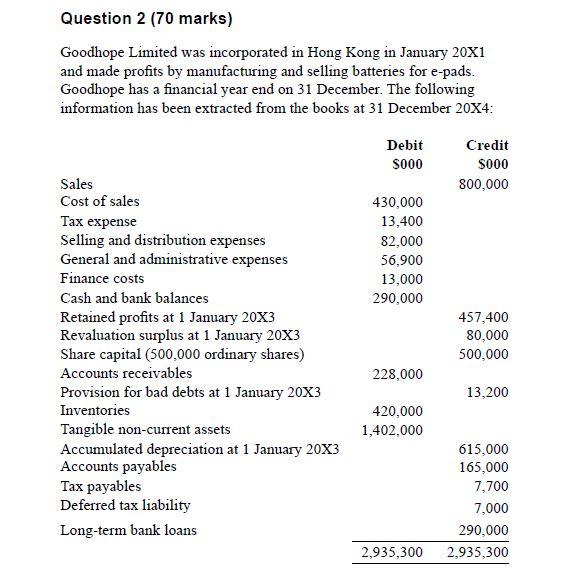 Question 2 (70 marks) Goodhope Limited was incorporated in Hong Kong in January 20X1 and made profits by manufacturing and se