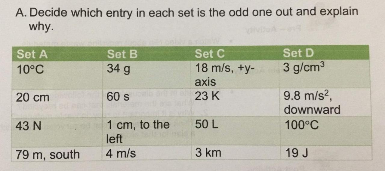 A. Decide which entry in each set is the odd one out and explain why.
