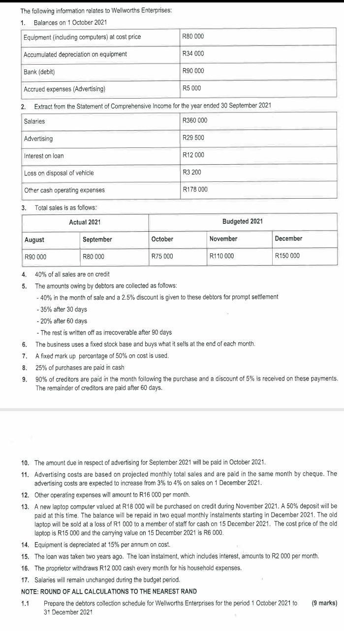 The following information relates to Wellworths Enterprises: 1. Balances on 1 October 2021 2. Extract from the Statement of C