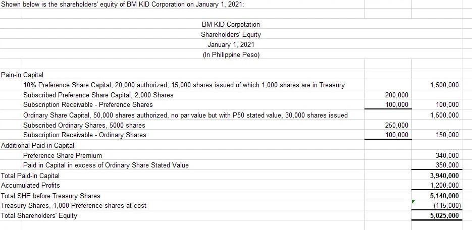 Shown below is the shareholders equity of BM KID Corporation on January 1, 2021: BM KID Corpotation Shareholders Equity Jan