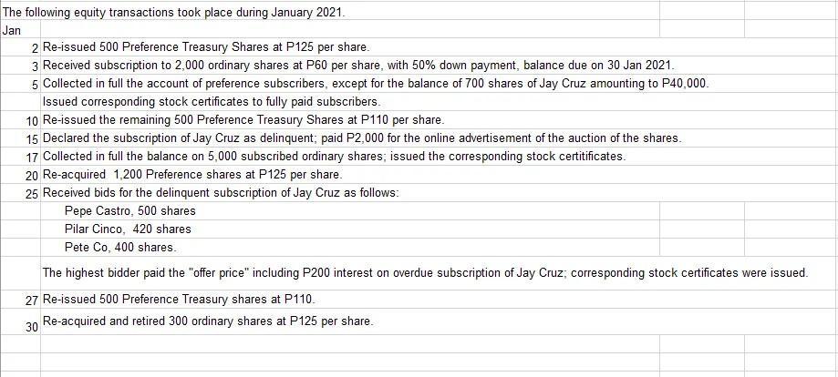 The following equity transactions took place during January 2021. Jan 2 Re-issued 500 Preference Treasury Shares at P125 per