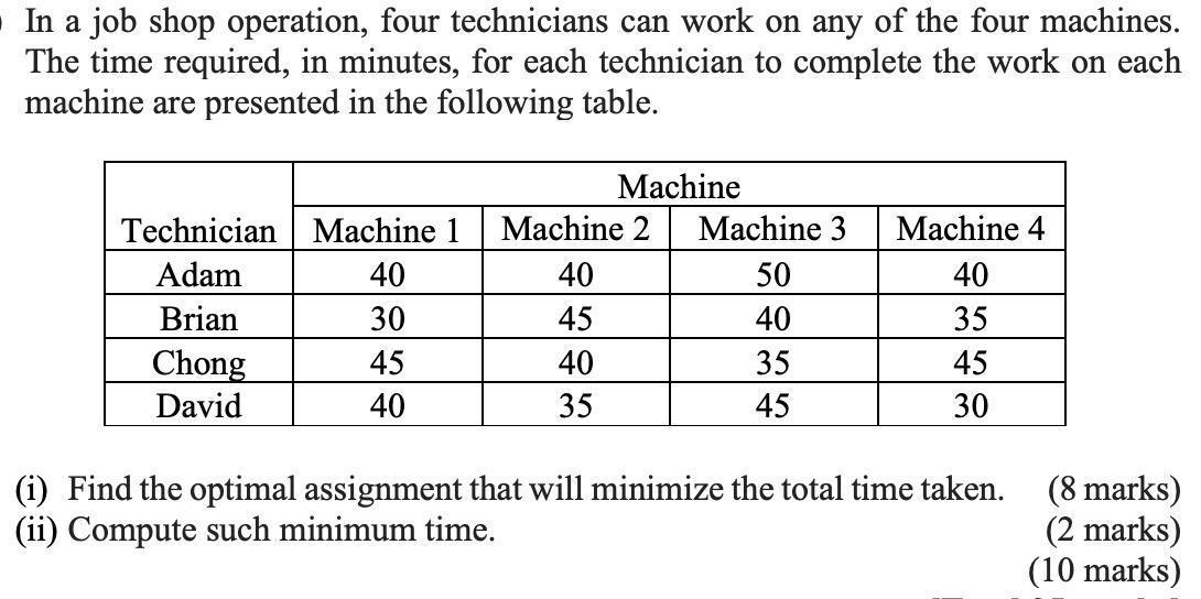 In a job shop operation, four technicians can work on any of the four machines. The time required, in minutes, for each techn