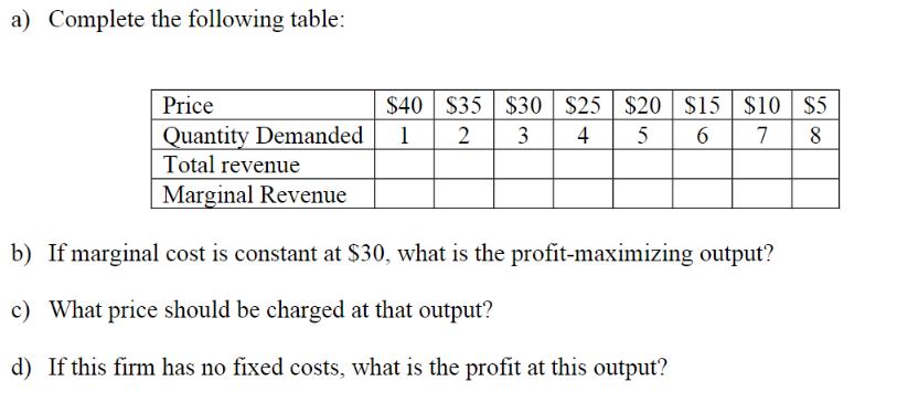 a) Complete the following table: Price Qu Total revenue Marginal Revenue y Demanded $40 25 $30 S2 20 SİS sio 8 b) If marginal cost is constant at S30, what is the profit-maximizing output? cWhat price should be charged at that output? d) If this firm has no fixed costs, what is the profit at this output?