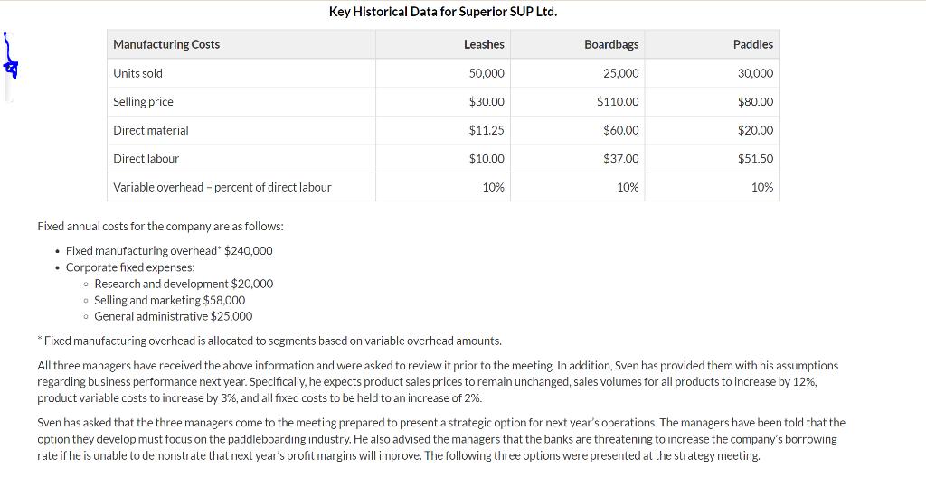 Key Historical Data for Superior SUP Ltd. Fixed annual costs for the company are as follows: - Fixed manufacturing overhead*