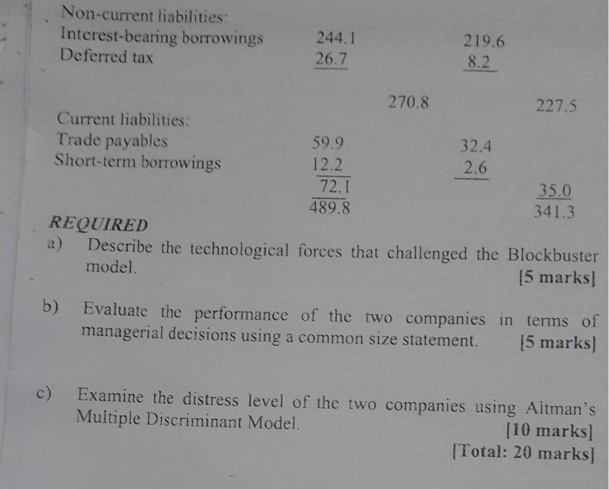 Non-current liabilities: Interest-bearing borrowings Deferred tax Current liabilities: Trade payables
