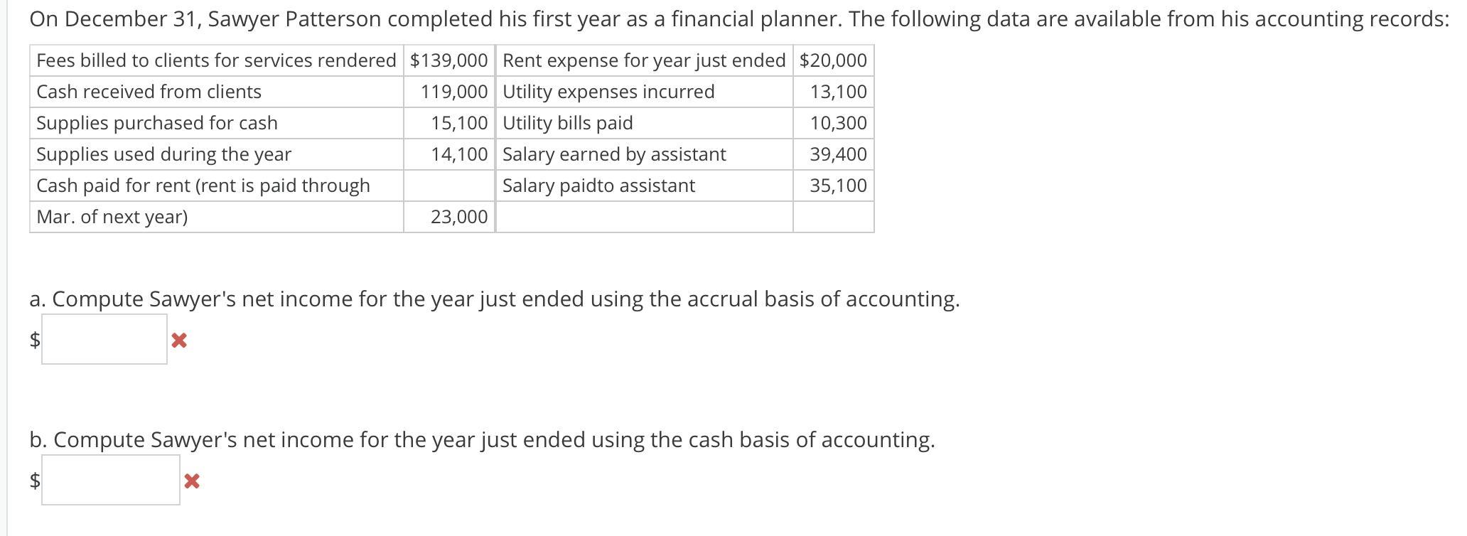 a. Compute Sawyers net income for the year just ended using the accrual basis of accounting. ( $ ) ( x ) b. Compute Saw