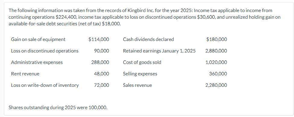 The following information was taken from the records of Kingbird Inc. for the year 2025 : Income tax applicable to income fro