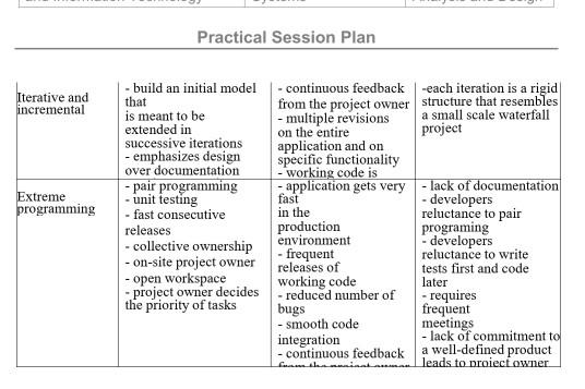 Practical Session Plan Iterative and incremental Extreme programming - build an initial model - continuous feedback each iter