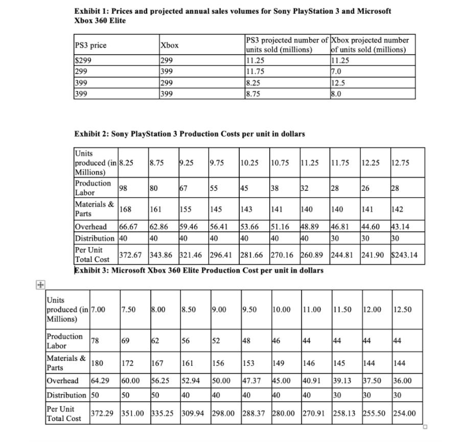 Exhibit 1: Prices and projected annual sales volumes for Sony PlayStation 3 and Microsoft Xbox 360 Elite Xbox PS3 price $299