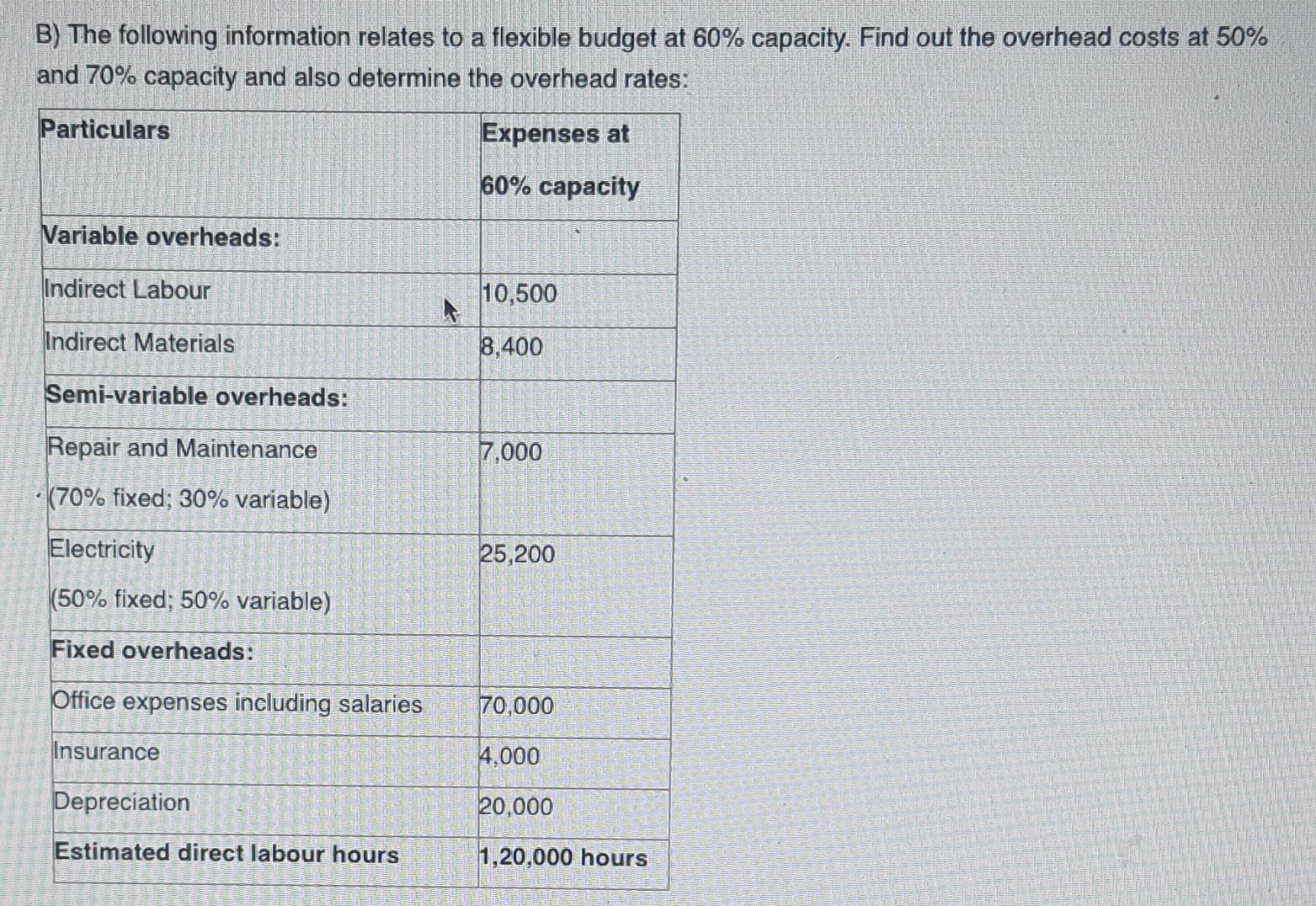 B) The following information relates to a flexible budget at 60% capacity. Find out the overhead costs at 50% and 70% capacit