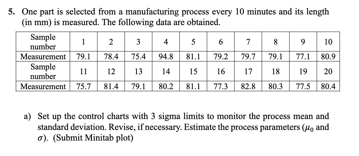 5. One part is selected from a manufacturing process every 10 minutes and its length (in mm) is measured. The following data