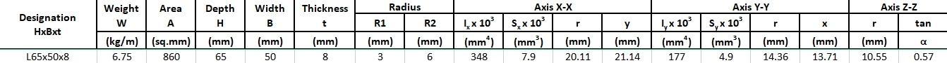 Designation Weight Area Depth Width Thickness H  -RARBAK 65 HxBxt L65x50x8 W  6.75 860 t 50 R1 (kg/m) (sq.mm)