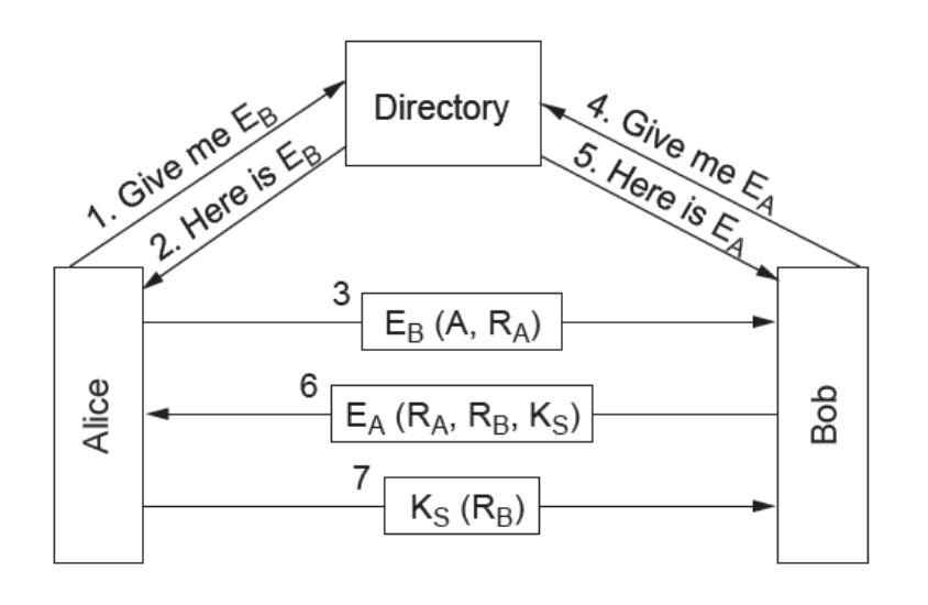 1. Give me EB 2. Here is Eg Alice 6 3 Directory