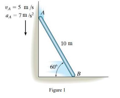 VA = 5 m/s a = 7 m/s2 А10 m 60° BFigure 1