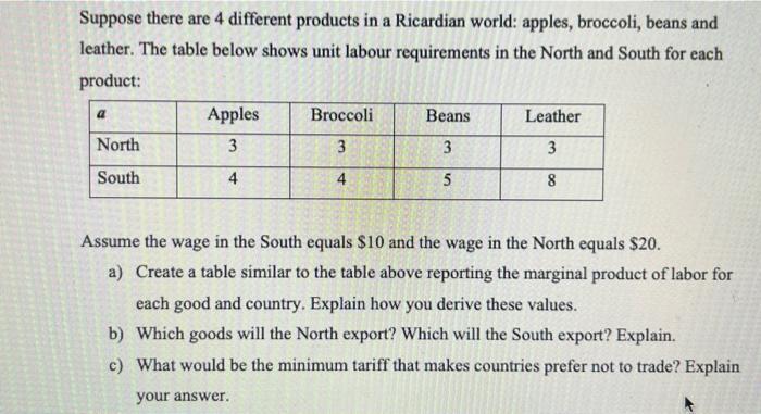 Suppose there are 4 different products in a Ricardian world: apples, broccoli, beans and leather. The table below shows unit