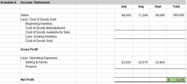 Schedule 8 Income Statement July Aug Sept Total 58,500 71,500 59,000 189,000 Sales Less: Cost of Goods Sold Beginning invento